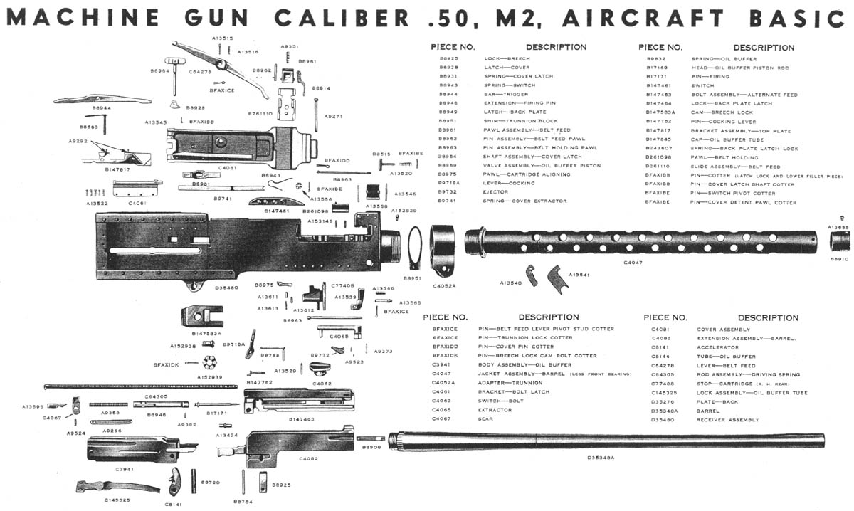368th FG P47 Thunderbolt Armament